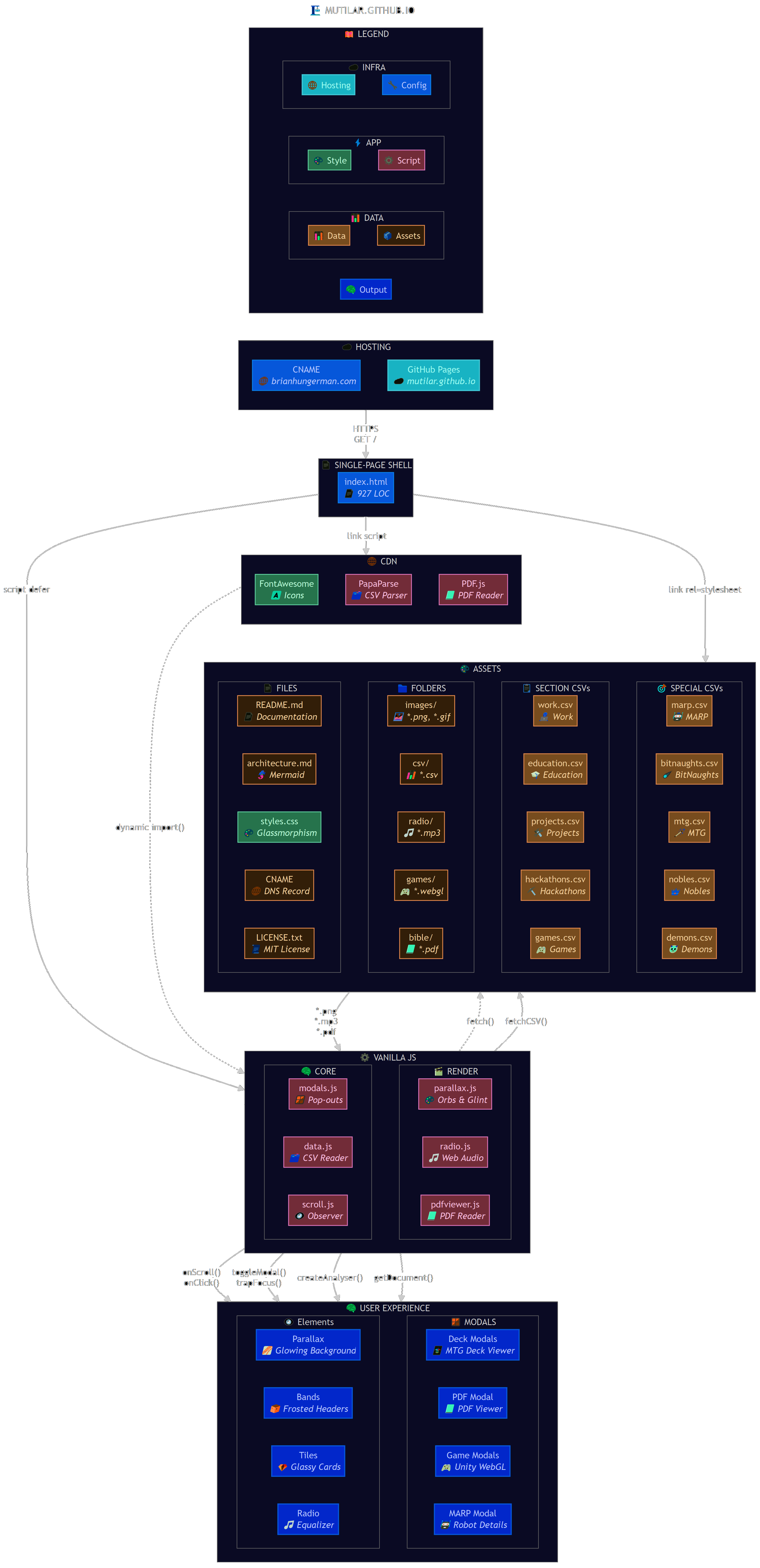 Site Architecture Diagram