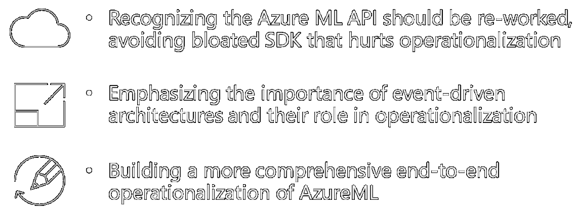 AzureML shipped