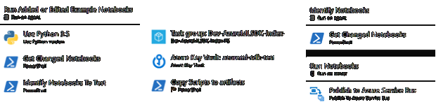 AzureML Ops